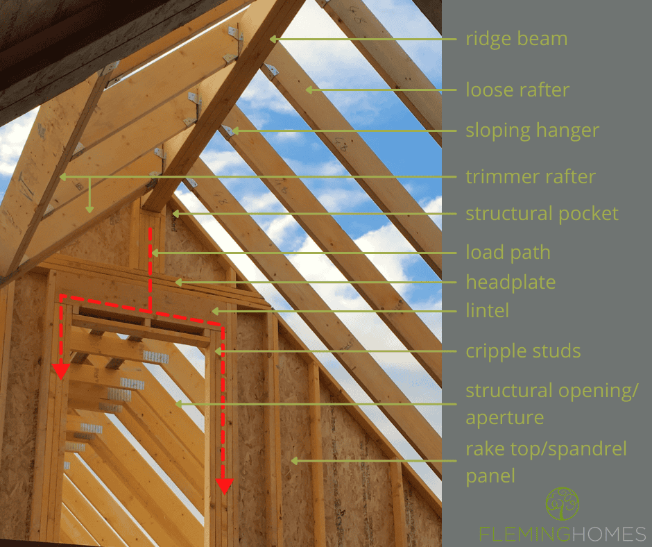 Roof Structures - Self Builld Timber Frame Houses