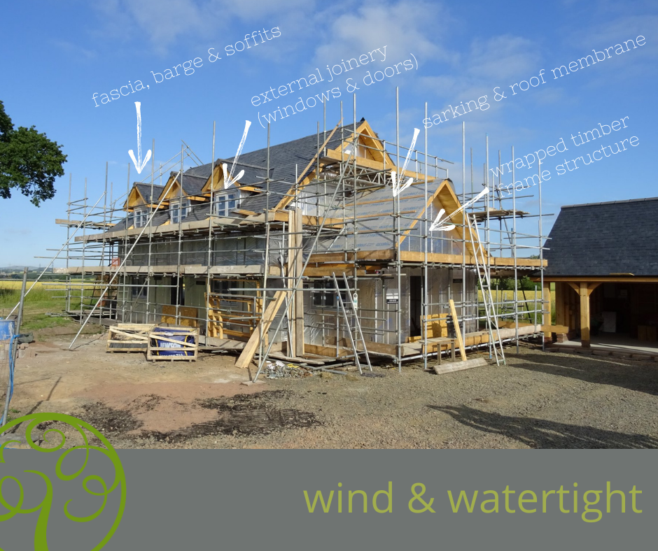 Wind Watertight