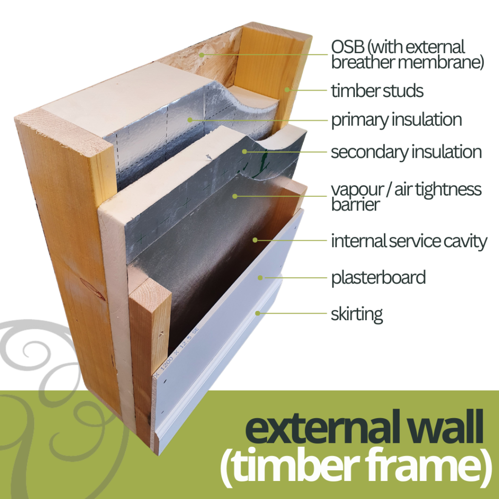 timber frame external wall detail